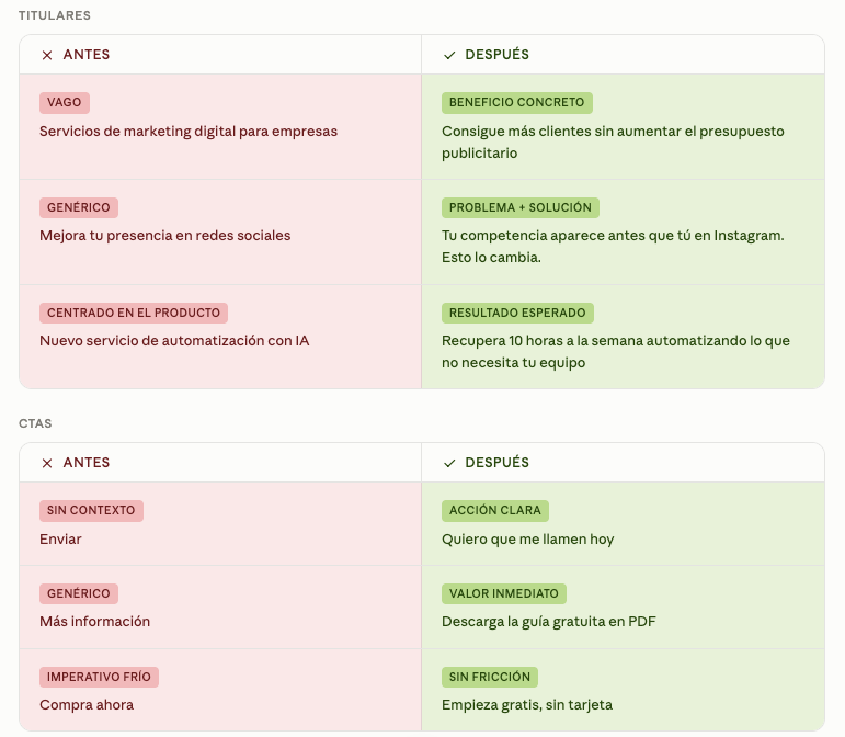 copywriting-paginas-web-formulas-que-venden_1-2